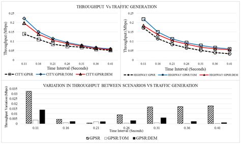 High-Performance Data Throughput Analysis in Wireless Ad Hoc Networks ...
