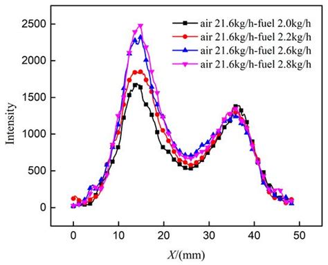 Experimental Investigations of Flow Field and Atomization Field ...