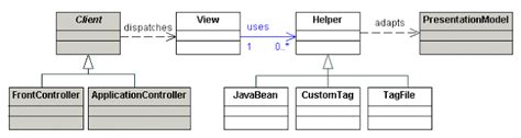 Helper Methods Java 的图像结果