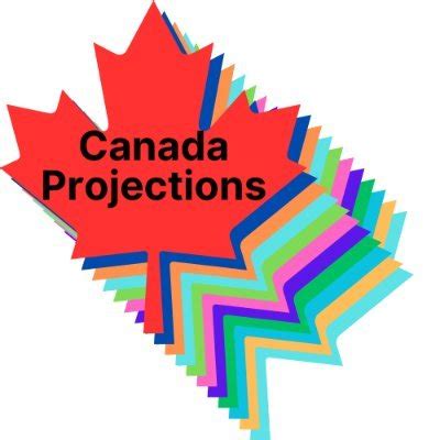 Image result for Methods and Control Structures