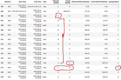 Image result for How to Create Data Frame Column Conditional On Another Column