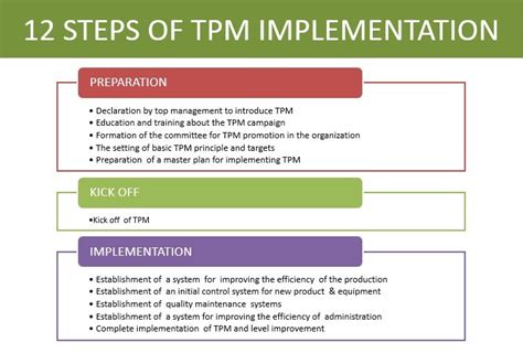 Image result for TPM Implementation