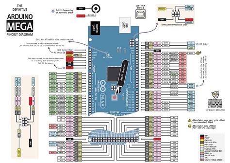 Image result for Pin Digarm of Arduino