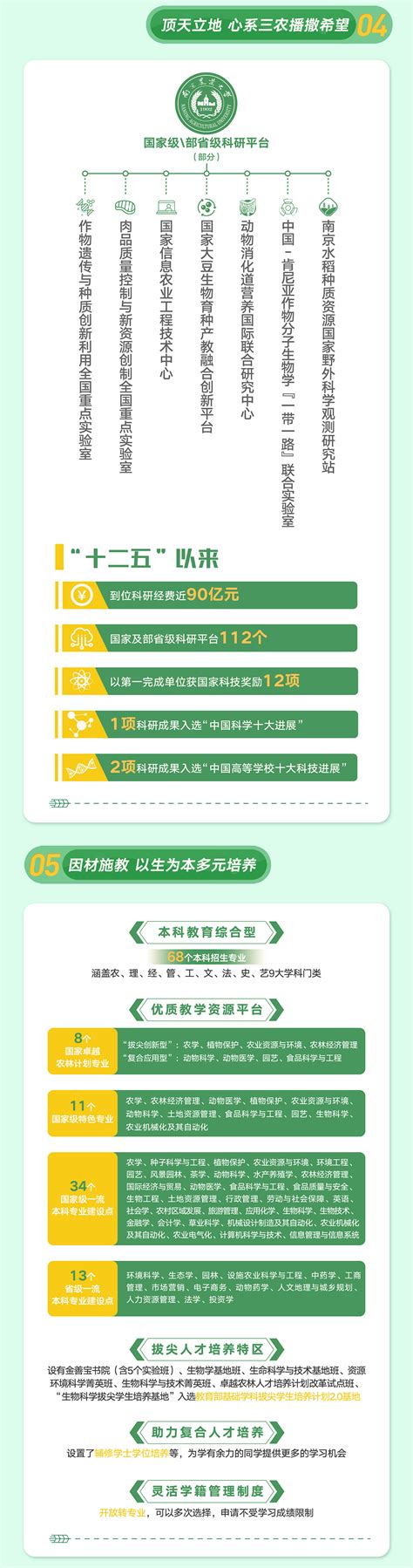 南京农业大学2022年博士研究生招生专业目录