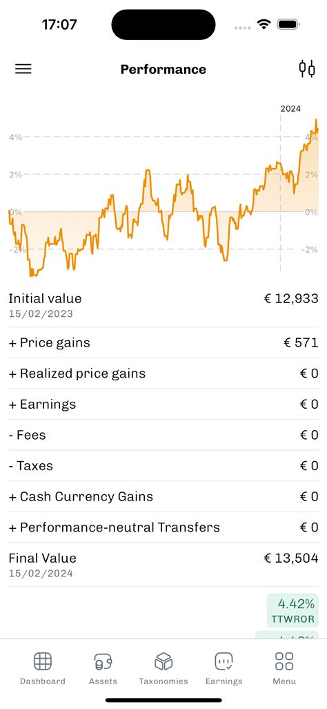 Image result for Portfolio Performance Tutorial