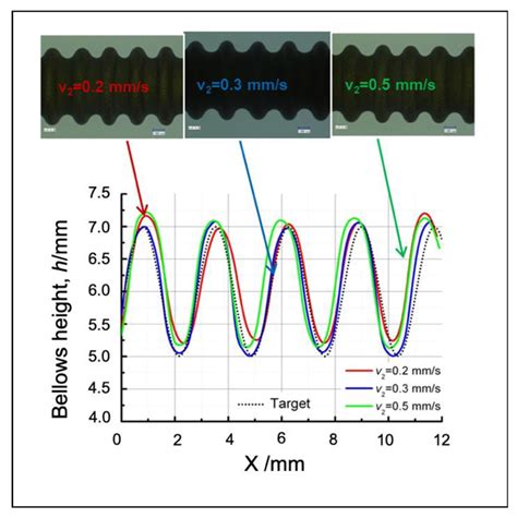 A Vision-Based Fuzzy Control to Adjust Compression Speed for a Semi ...