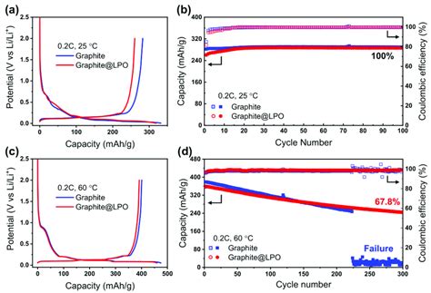 Image result for Graphite XRD Shape Factor