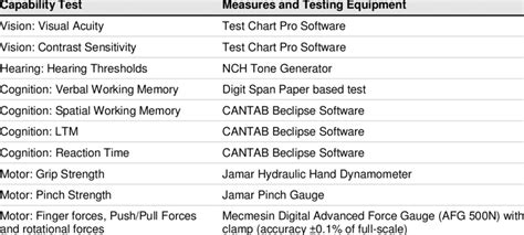 Image result for Capability Testing