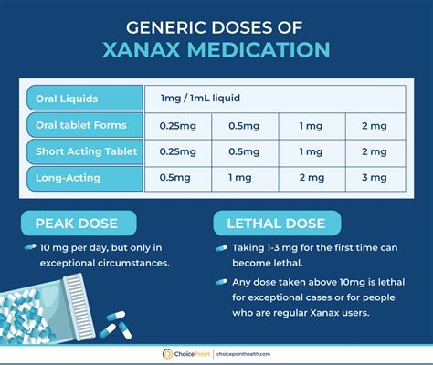 Xanax Overdose Symptoms: Treating Addiction, Withdrawal and Side Effects - ChoicePoint