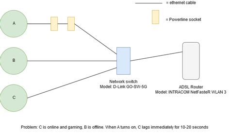 How to Connect Internet in Multiple Port 的图像结果