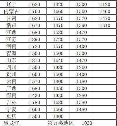 19地区已上调最低工资标准 上海仍为全国最高|最低工资标准_新浪新闻