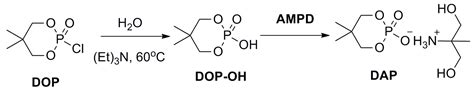 Novel Dihydroxy-Containing Ammonium Phosphate Based Poly(Lactic Acid ...