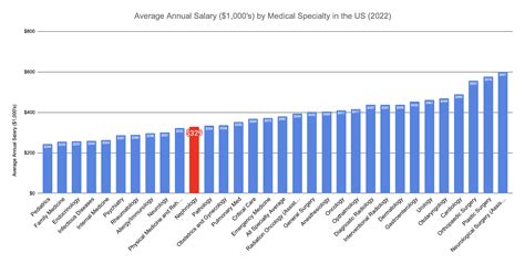 How to Become a Nephrologist in 2023