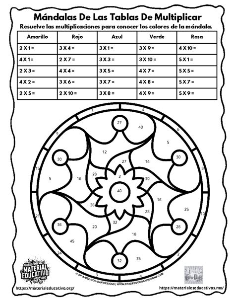 Mandalas de Tablas de Multiplicar - Amarillo Rojo Azul Verde Rosa 2 X 1 ...