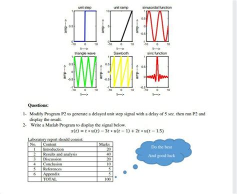 Convert into Unit Step to Unit Ramp Function 的图像结果