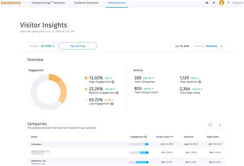 Image result for Recent Activity On Website