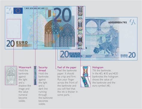 Euro banknotes (first & second series) - Fonts In Use