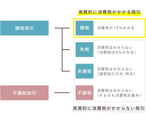 Image result for System Panel Example