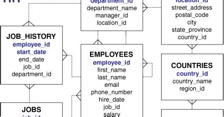 Image result for Tabel User in Database Example