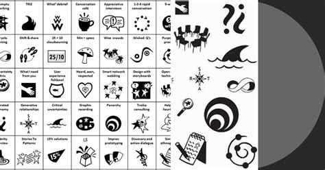 Image result for Liberating Structures Overview