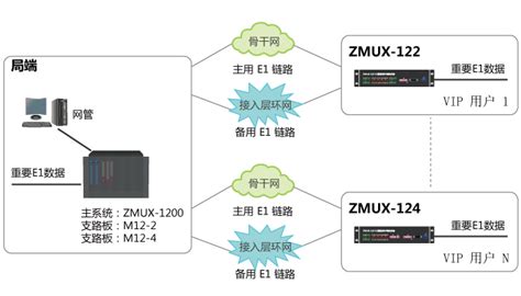 电信2M电缆割接方案（不间断通信） - 广州银讯