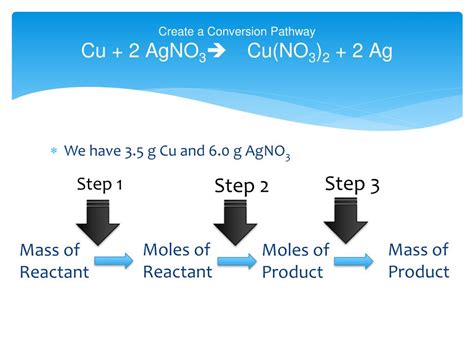 Limiting Reactant Explained 的图像结果
