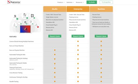 GUI Testing Tools 的图像结果