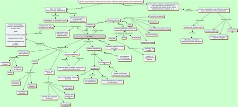 Organizational Culture 的图像结果