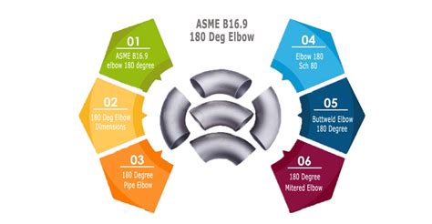 ASME B16.9 180 Deg Elbow, SS Elbow 180 Sch 40, Buttweld Elbow 180 Deg