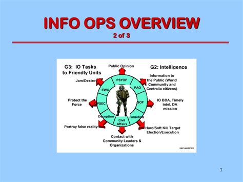 Image result for Data Information Operations