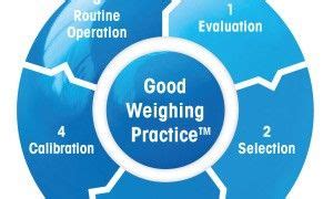 METTLER TOLEDO | Laboratory Weighing | Precision Balances