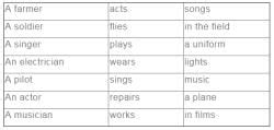 NCERT Solutions for DSSSB TGT/PGT/PRT NCERT Textbooks and Solutions (Class