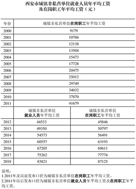 2018-2019年西安社保缴费基数明细 - 知乎