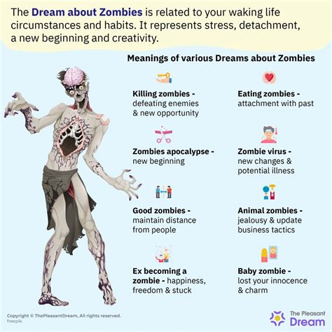 What Does Say Zombie