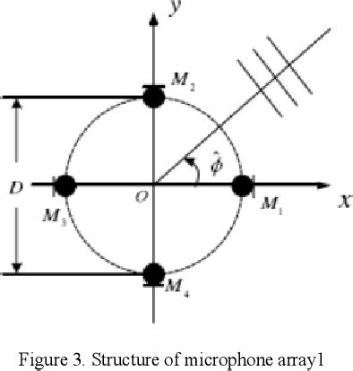 Sound Source Positioning Using Rotation 的图像结果