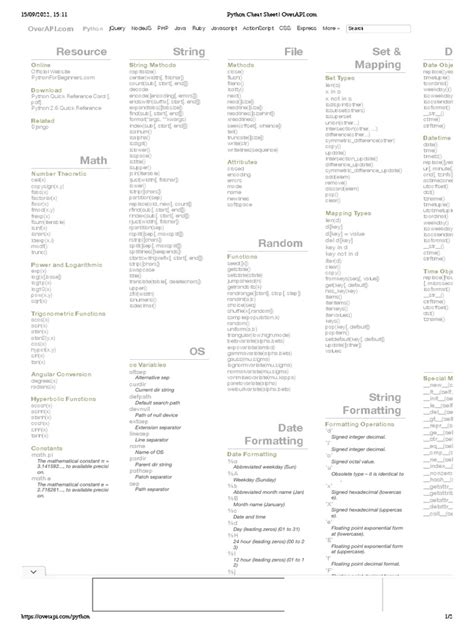Image result for Python Cheat Sheet Minecraft