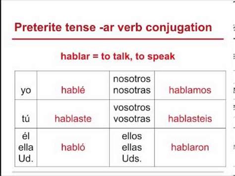 What Is The Preterite Tense Of Hablar