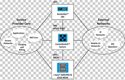 Image result for Product Design Line Drawing