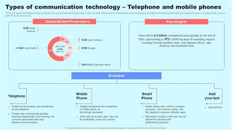 Image result for Communication Technology
