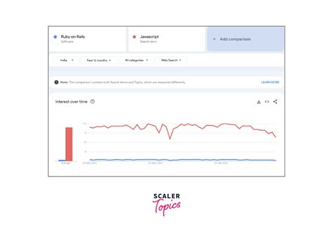 Filter JavaScript Ruby On Rails 的图像结果