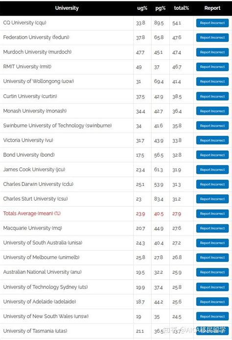【天道独家】2014年英国Times海外留学生申请最多的大学排名_word文档在线阅读与下载_无忧文档