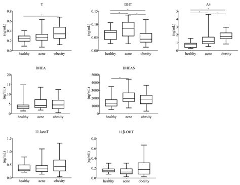 Establishing and Verifying a Robust Liquid Chromatography-Tandem Mass ...