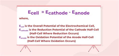 Image result for Cell Potential Problems