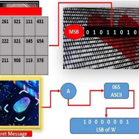 Image result for Python LSB Algorithm