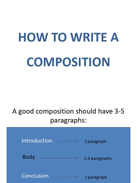 Write a Composition 的图像结果