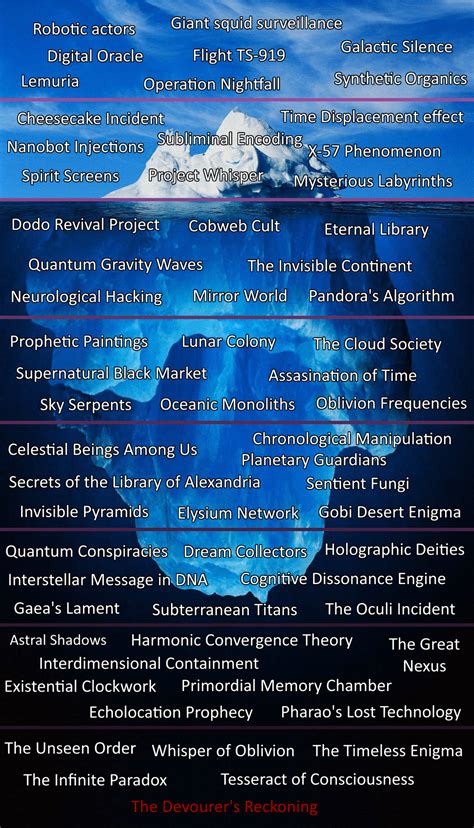 Iceberg chart of new conspiracy theories created by ChatGPT-4 : r ...