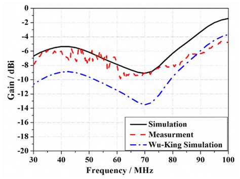 High Reliability UWB Monopole Antenna Using Planar Embedded Resistance ...