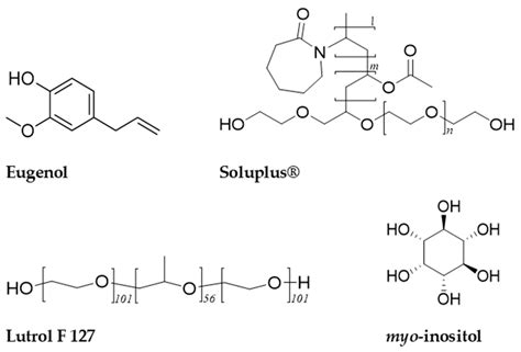Efficient Improvement of Eugenol Water Solubility by Spray Drying ...