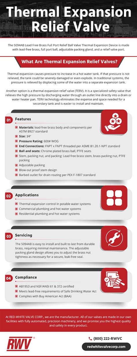 Thermal Relief Valve 的图像结果