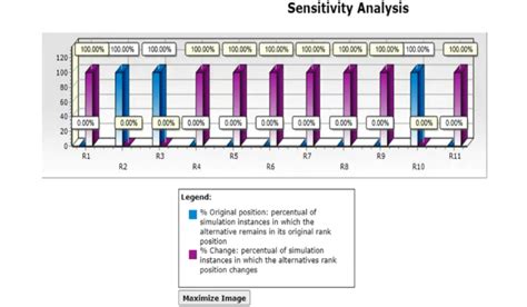 How to Do Sensitivity Analysis 的图像结果